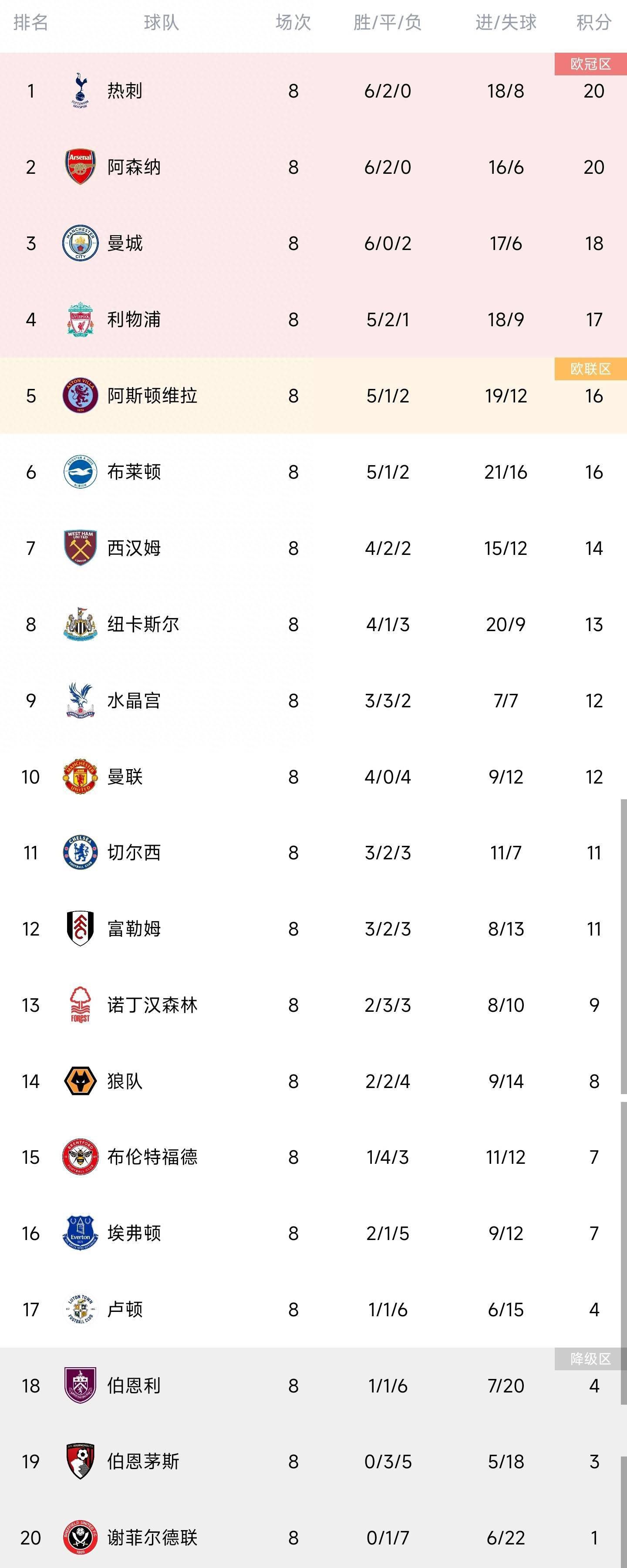 最终比分2-2。